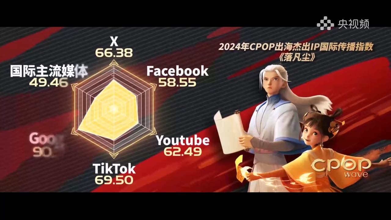 《落凡塵》展現中國星宿文化，出海實績突出～.mp4_20250529_150101.846.jpg