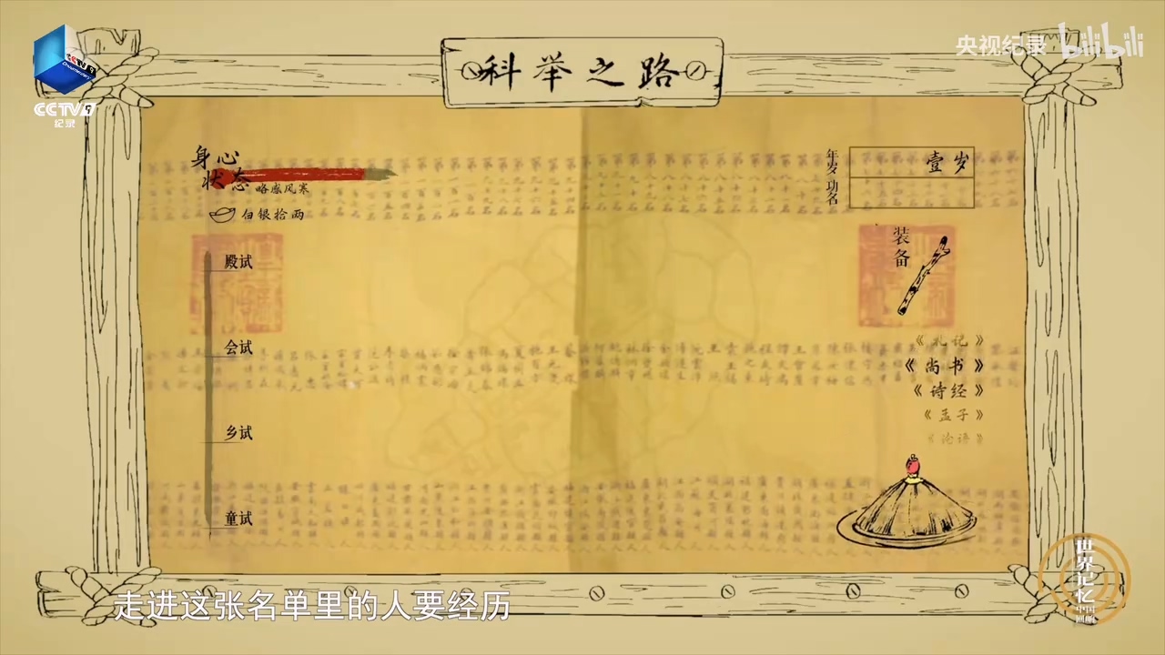 131年前中舉的他們經歷了怎樣的考公路？.mp4_20250529_150516.446.jpg