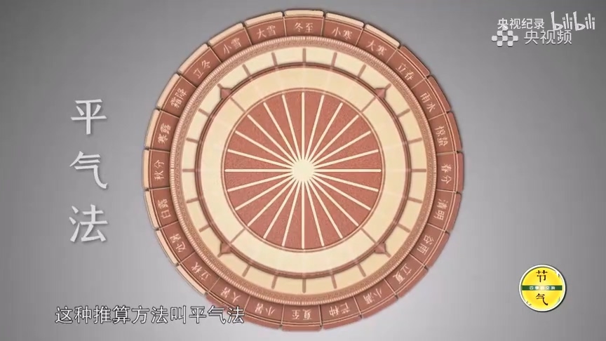 古人怎么制定二十四節(jié)氣的時(shí)間點(diǎn)？.mp4_20250529_150838.110.jpg